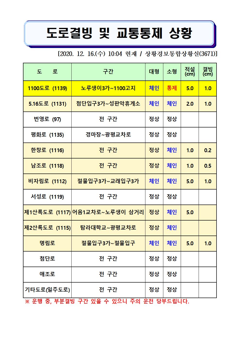 도로결빙 및 교통통제 상황(2020. 12. 16. 수요일 10시 27분 현재) 