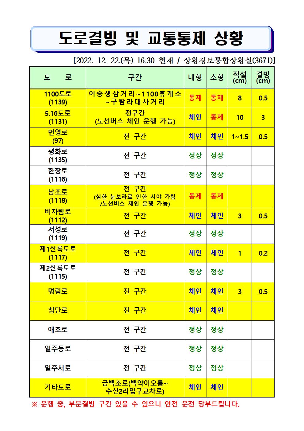 도로결빙 및 통제상황 2022.12.22.(목) 16시30분 현재 