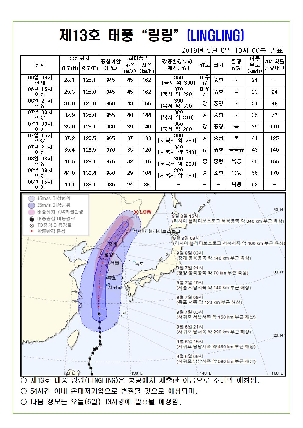 제13호 태풍 링링 예상진로도 2019. 9. 6.(금) 10시 00분 발표