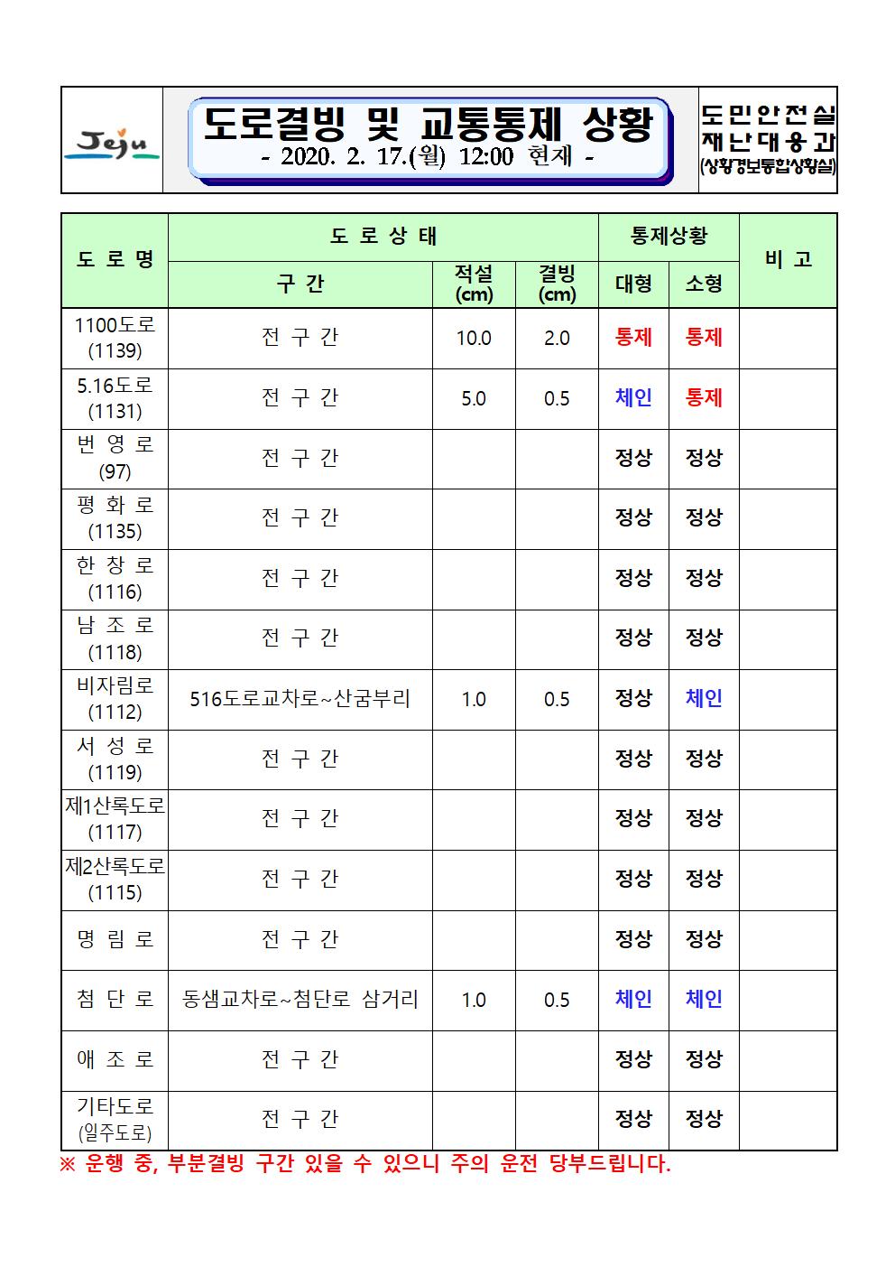 도로결빙 및 교통통제 상황(2020. 2. 17. 월요일 12시 00분 현재) 