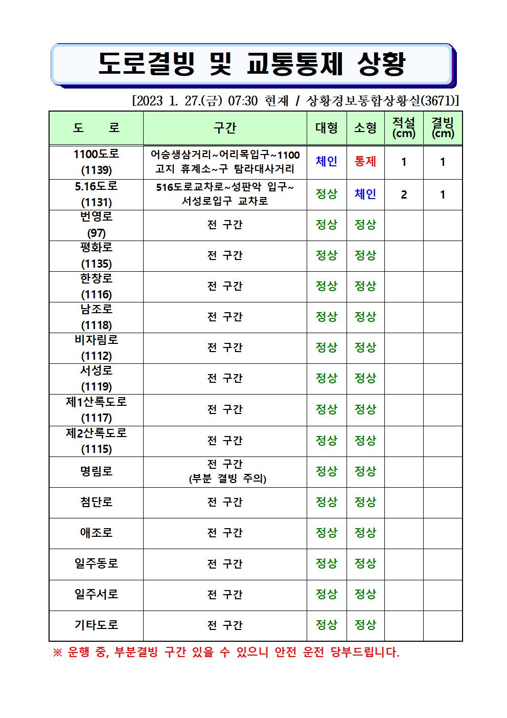 도로결빙 및 통제상황 2023.1.27.(금) 07시30분 현재 