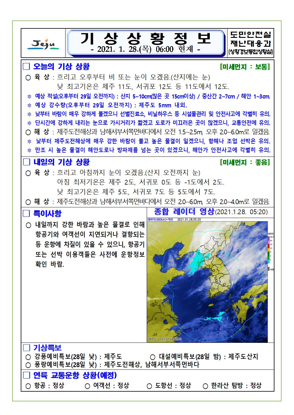 기상상황 2021. 01. 28. 목요일 