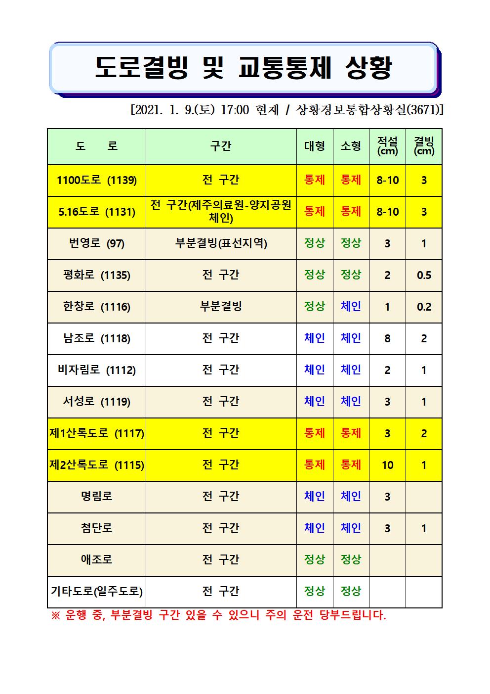 도로결빙 및 교통통제 상황(2021. 1. 9. 토요일 17시00분 현재) 