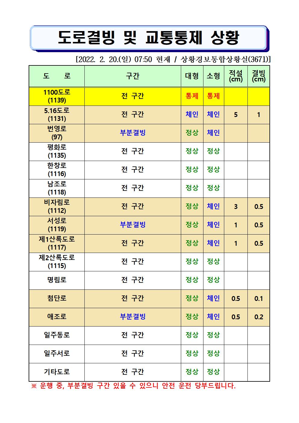 도로결빙 및 통제상황 2022.2.20.(일) 07시50분 현재 