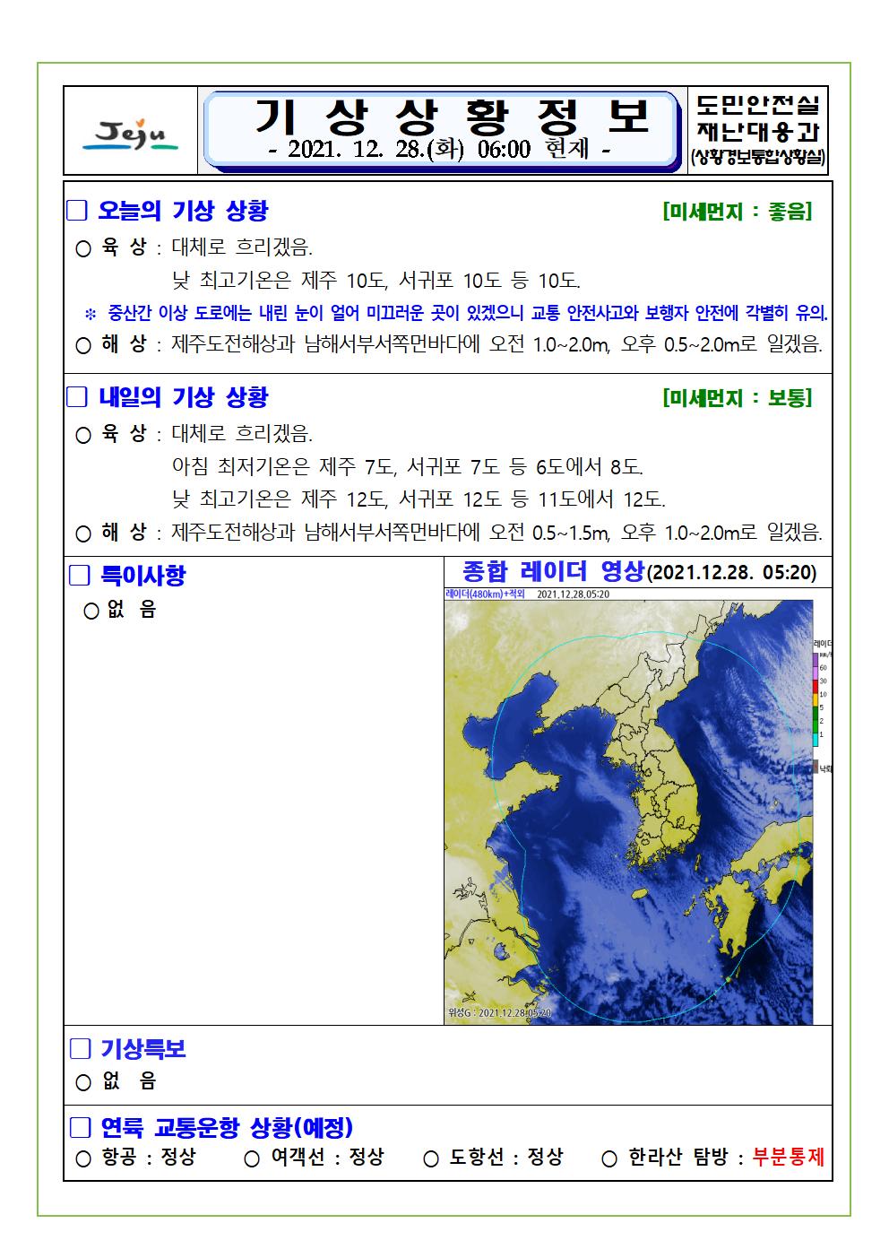 기상상황 2021.12.28. 화요일