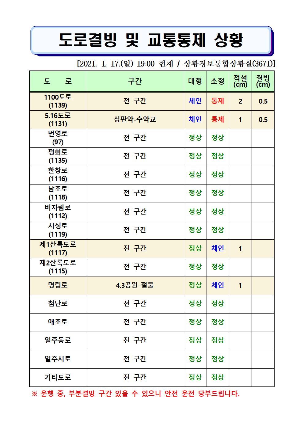 도로결빙 및 교통통제 상황(2021. 1. 17. 일요일 19시00분 현재) 