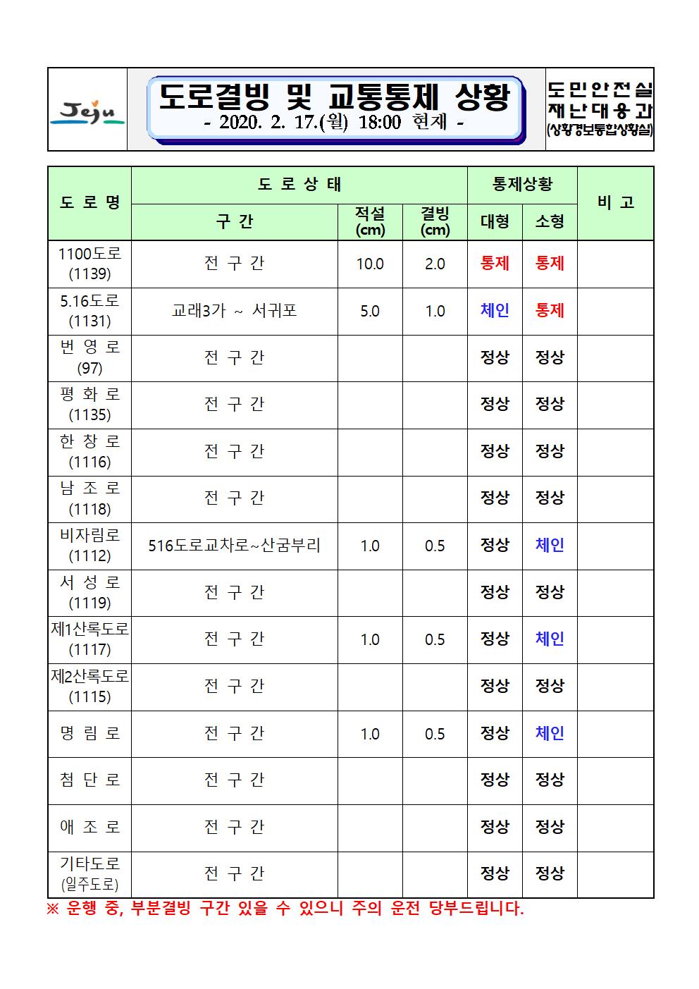 도로결빙 및 교통통제 상황(2020. 2. 17. 월요일 18시 00분 현재) 