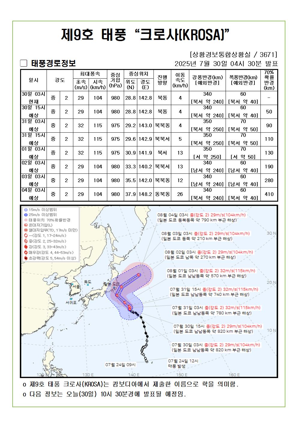 제9호 태풍 크로사 예상진로도 2025. 07. 30. 04시30분 발표 