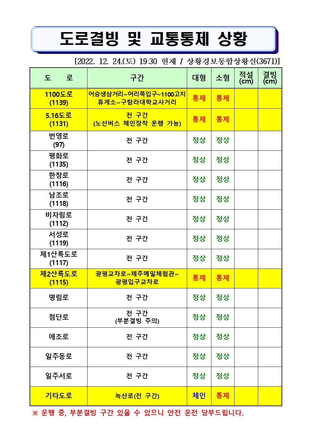 도로결빙 및 통제상황 2022.12.24.(토) 19시30분 현재