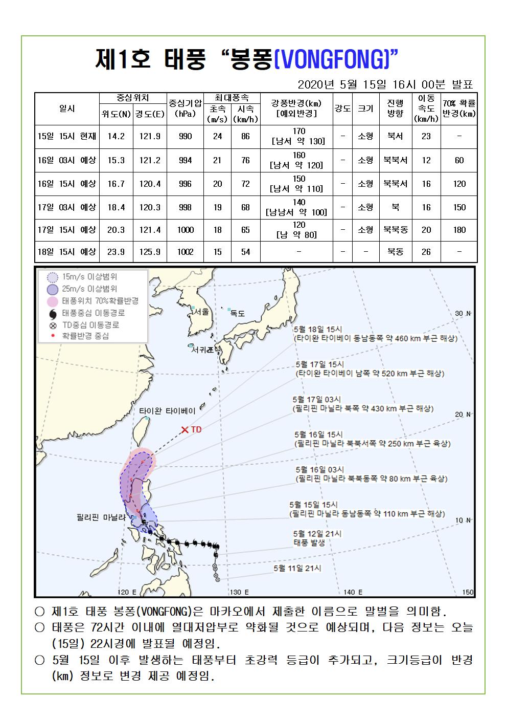 제1호 태풍 봉퐁 예상진로도 2020. 5. 15.(금) 16시 00분 발표