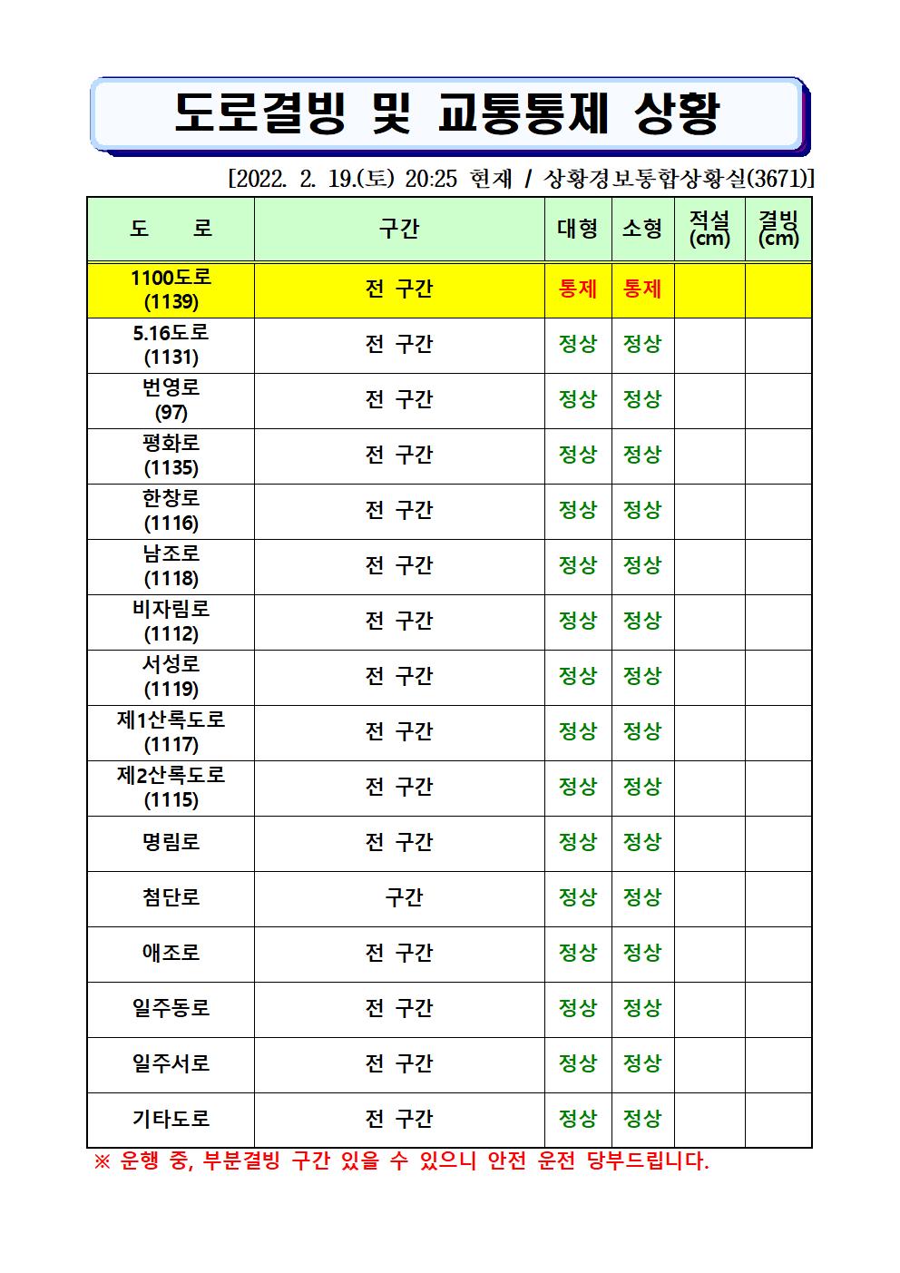 도로결빙 및 통제상황 2022.2.19.(토) 20시25분 현재