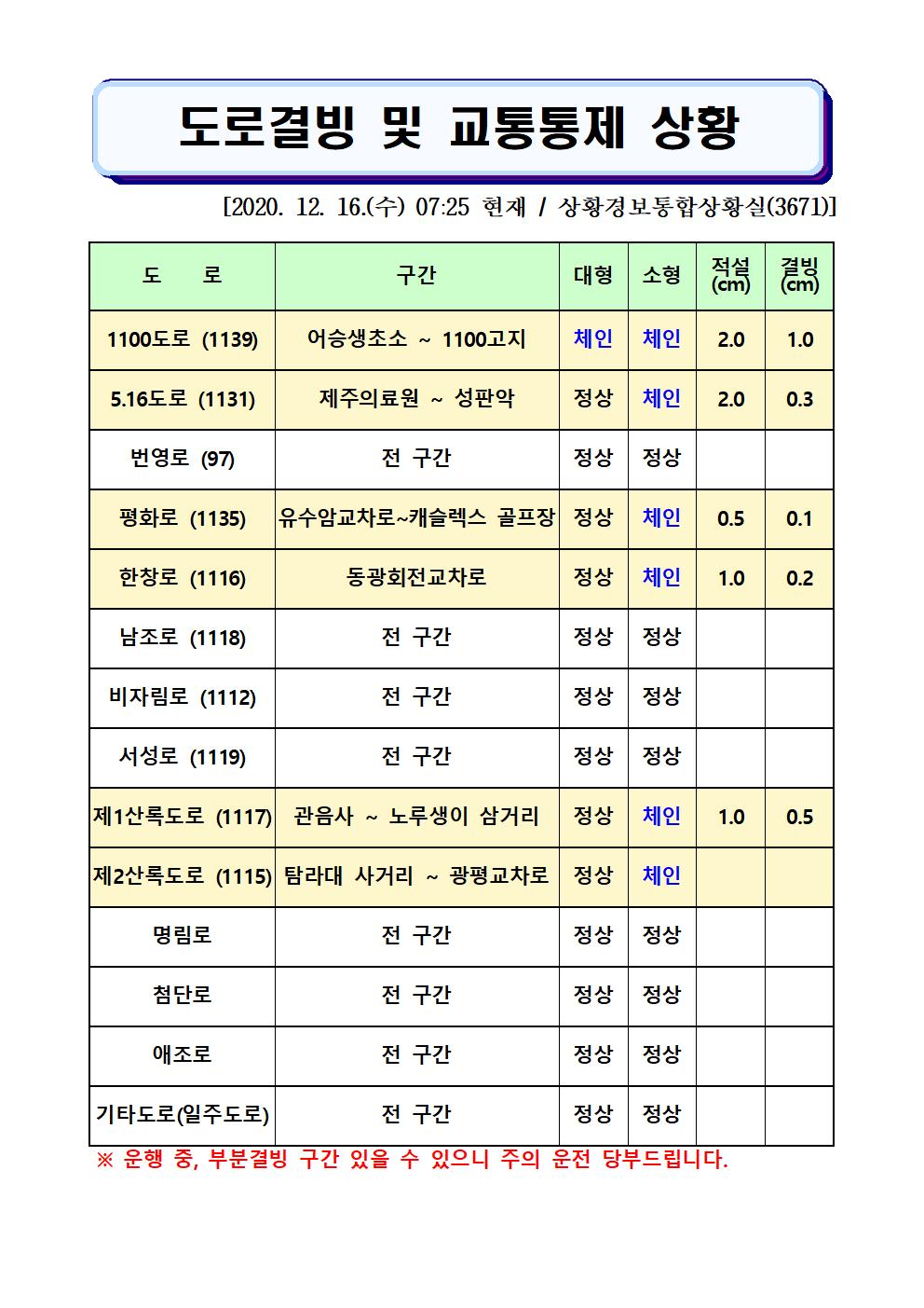 도로결빙 및 교통통제 상황(2020. 12. 16. 수요일 07시 25분 현재)