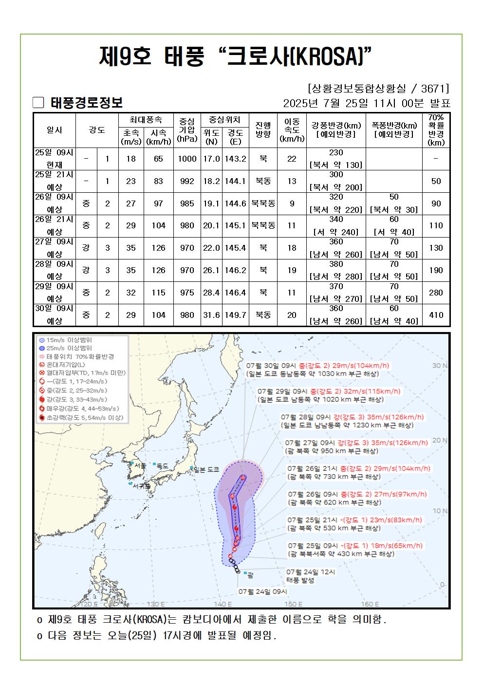 제9호 태풍 크로사 예상진로도 2025. 07. 25. 11시00분 발표