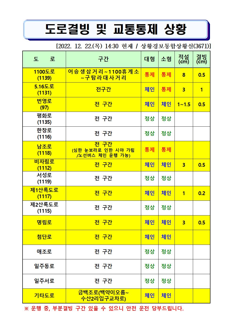 도로결빙 및 통제상황 2022.12.22.(목) 14시30분 현재 