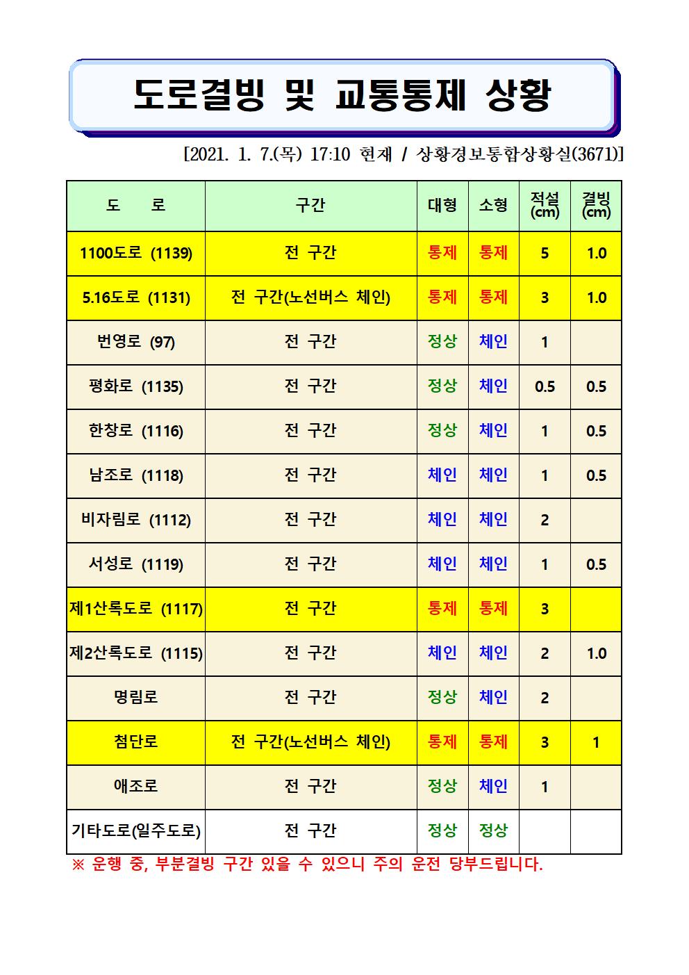 도로결빙 및 교통통제 상황(2021. 1. 7. 목요일 17시10분 현재) 