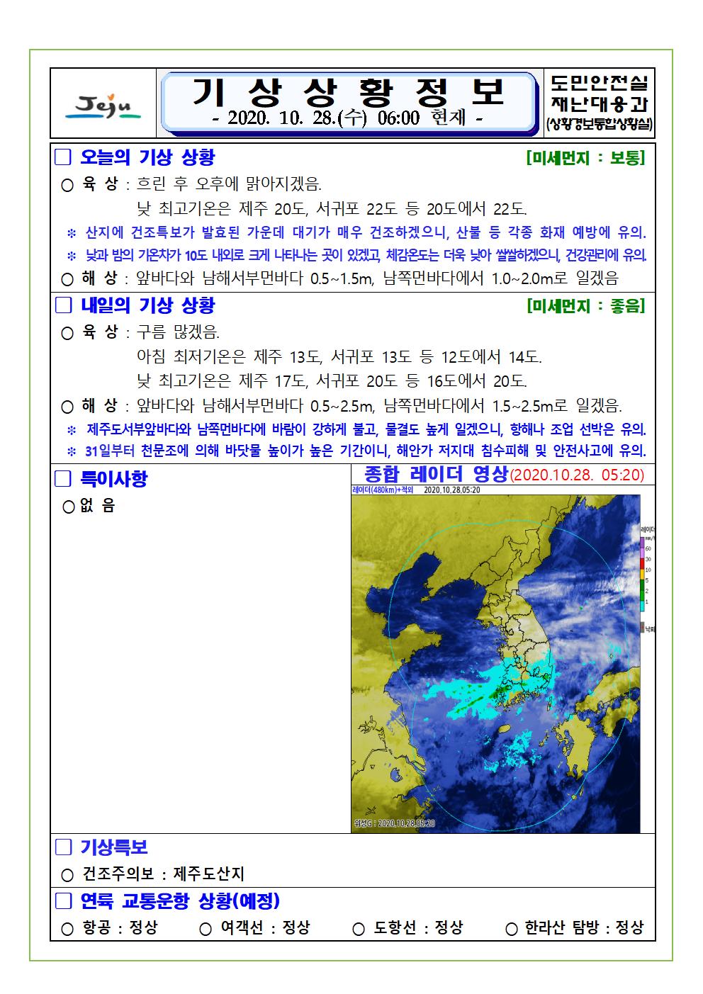 기상상황 2020. 10. 28. 수요일