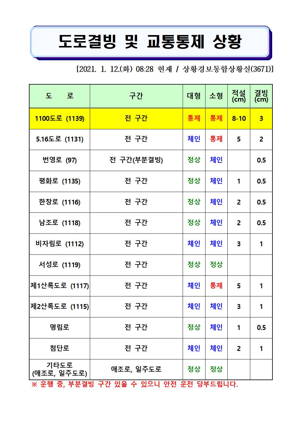 도로결빙 및 교통통제 상황(2021. 1. 12. 화요일 08시28분 현재)