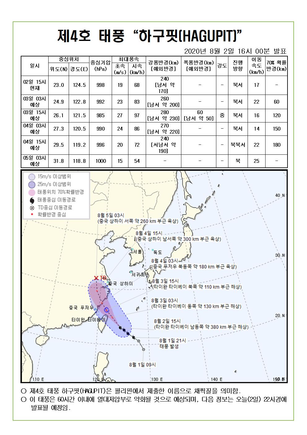 제4호 태풍 하구핏 예상진로도 2020. 8. 2.(일) 16시 00분 발표