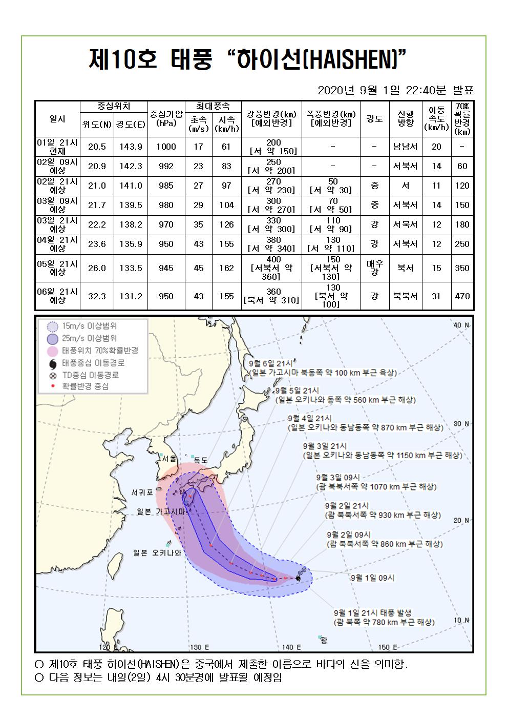 제10호 태풍 하이선 예상진로도 2020. 9. 1.(화) 22시40분 발표 