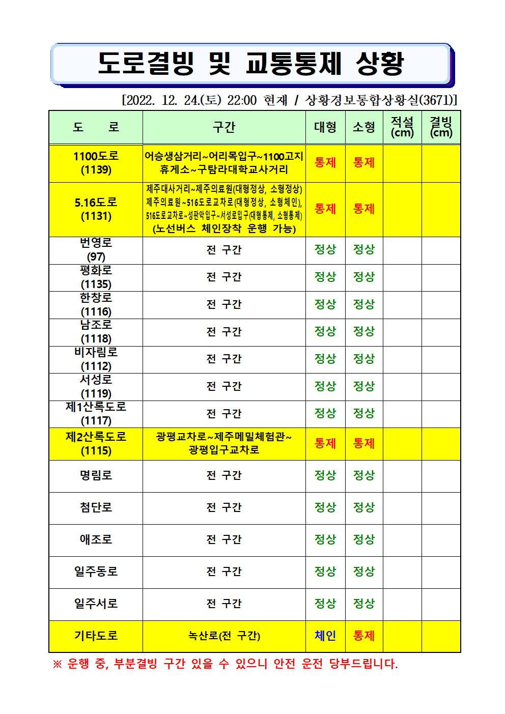 도로결빙 및 통제상황 2022.12.24.(토) 22시00분 현재