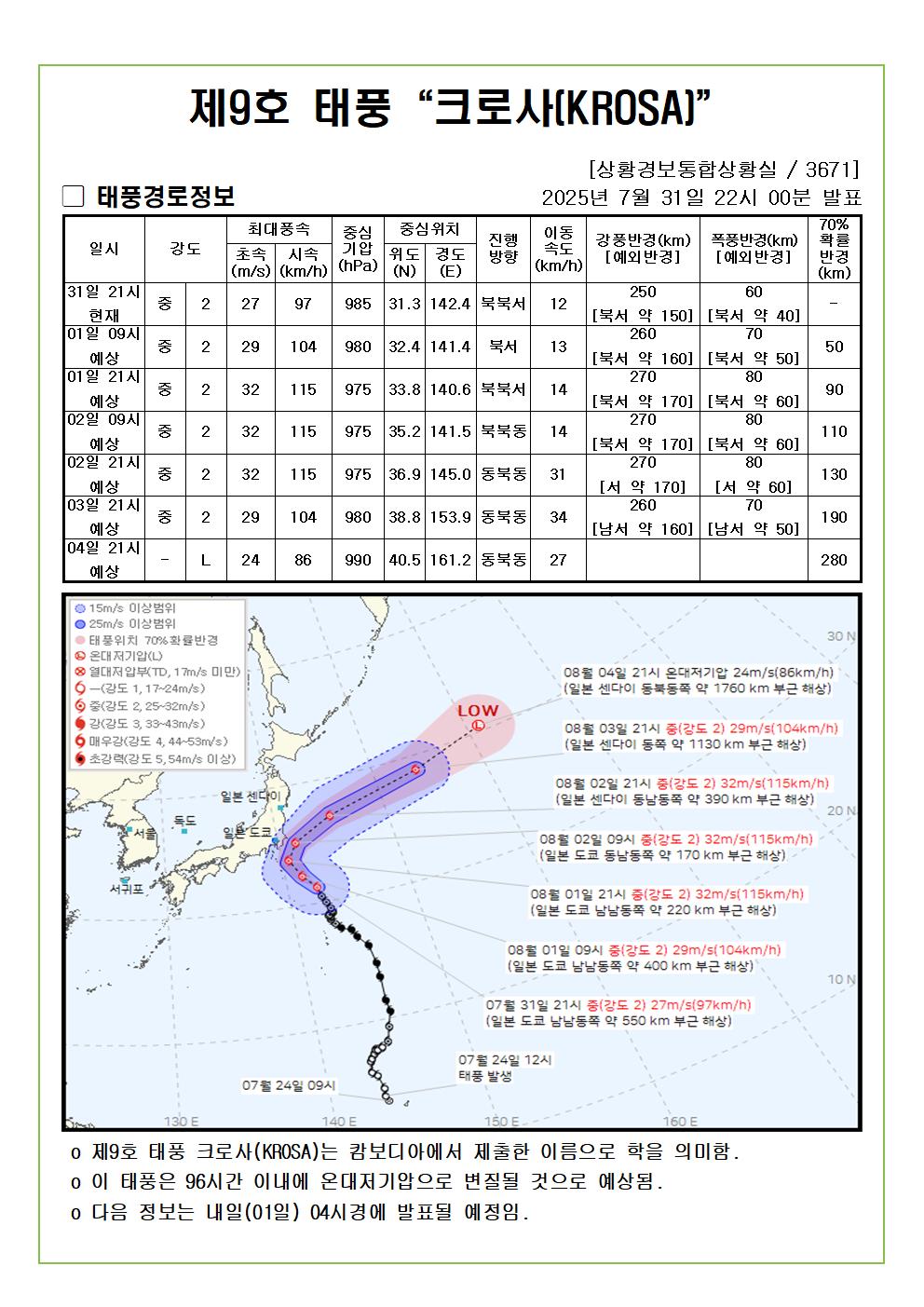 제9호 태풍 크로사 예상진로도 2025. 07. 31. 22시00분 발표 