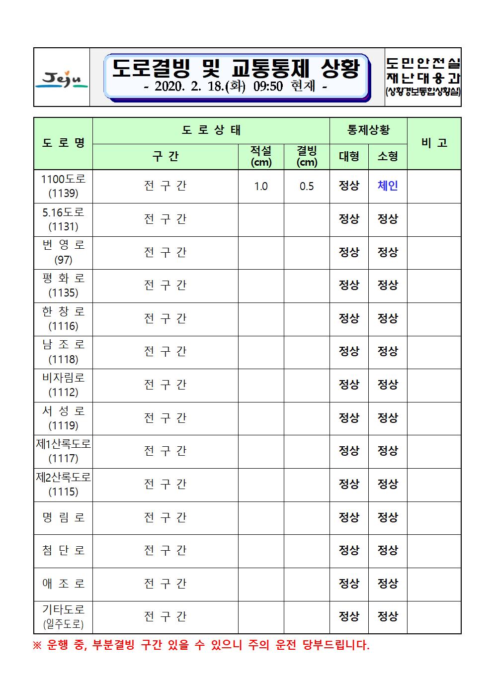 도로결빙 및 교통통제 상황(2020. 2. 18. 화요일 09시 50분 현재)