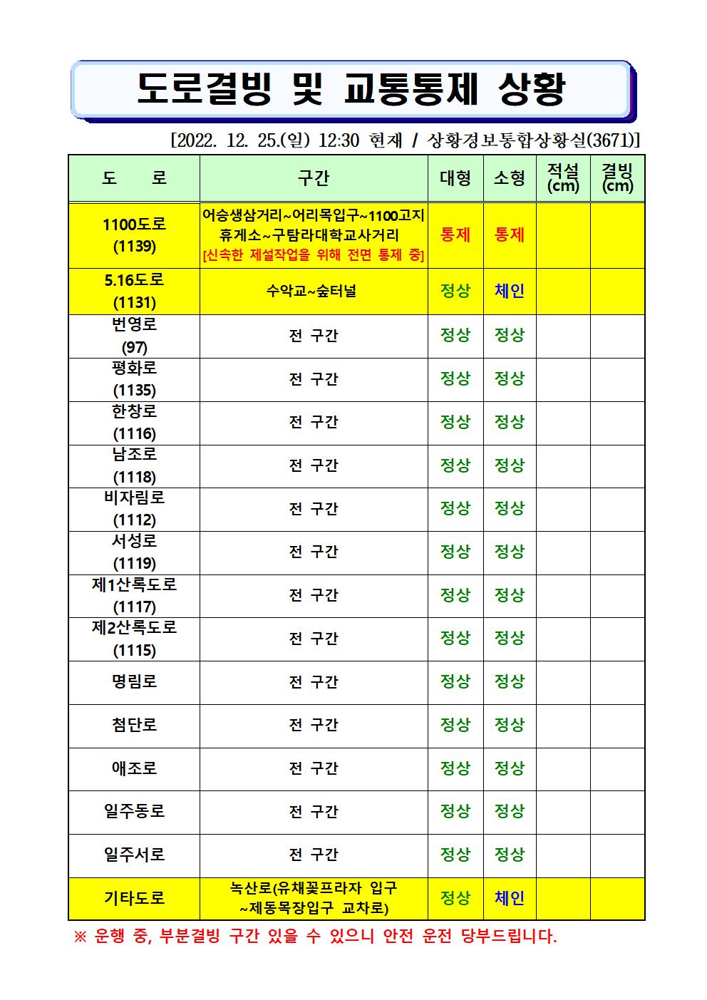 도로결빙 및 통제상황 2022.12.25.(일) 12시30분 현재 