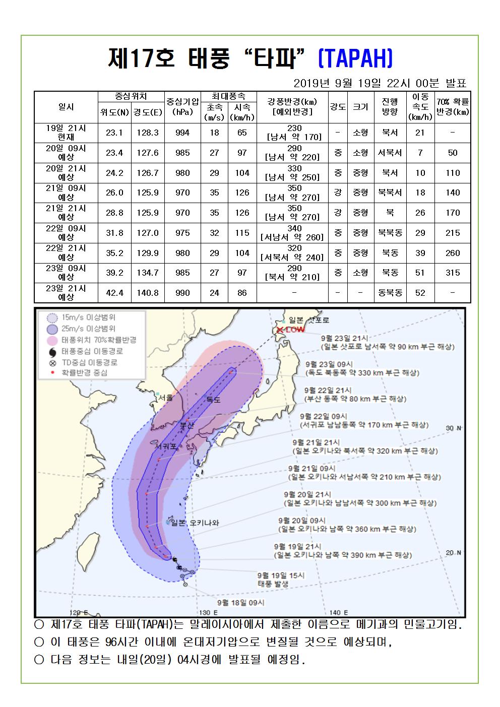 제17호 태풍 타파 예상진로도 2019. 9. 19.(목) 22시 00분 발표