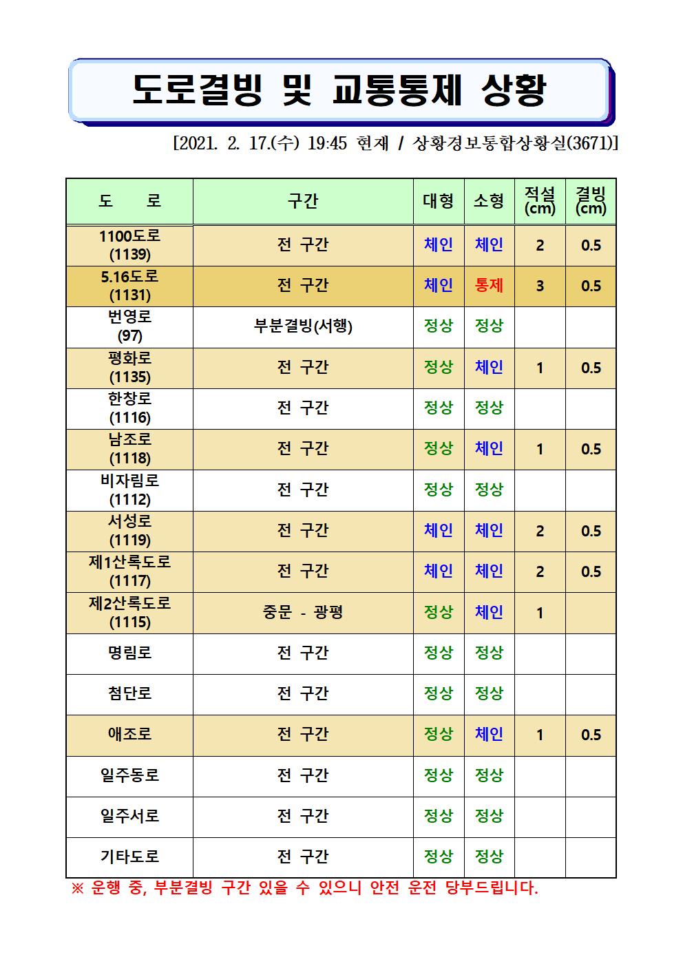 도로결빙 및 교통통제 상황(2021. 2. 17. 수요일 19시45분 현재) 