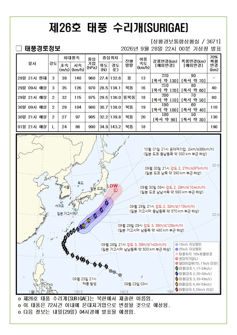 제26호 태풍 수리개 예상진로도 2026. 9. 28. 22시00분 