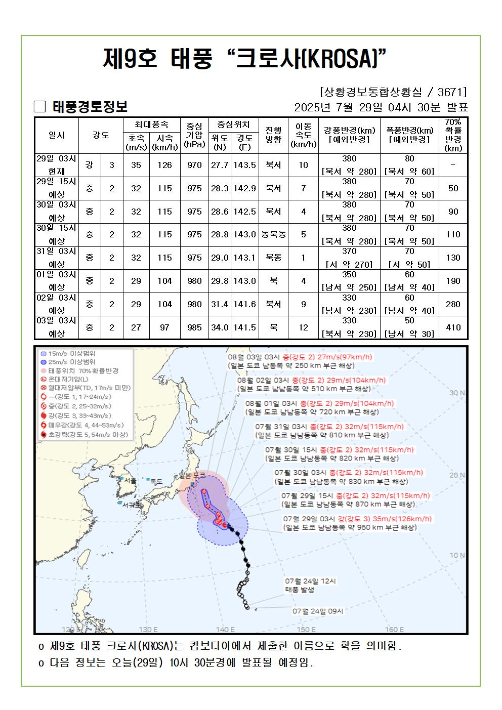 제9호 태풍 크로사 예상진로도 2025. 07. 29. 04시30분 발표 