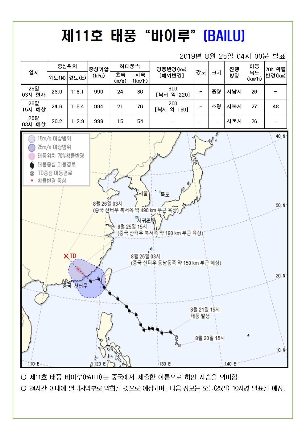제11호 태풍 바이루 예상진로도 2019. 8. 25(일) 04시 00분 발표 