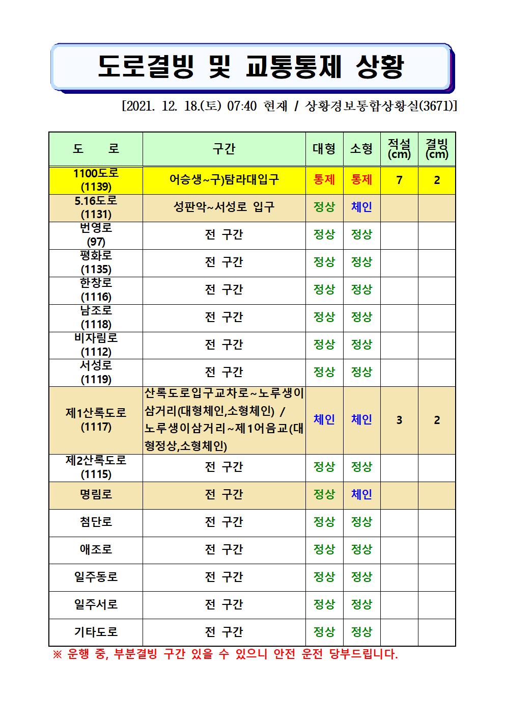 도로결빙 및 통제상황 2021.12.18.(토) 07시40분 현재 