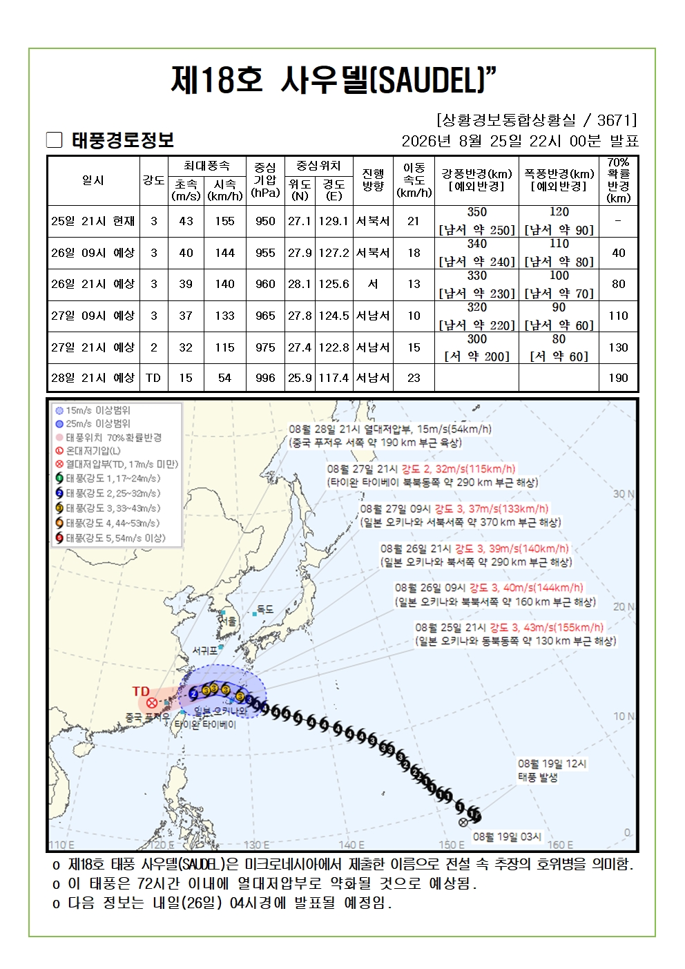 제18호 태풍 사우델 예상진로도 2026. 08. 25. 22시00분
