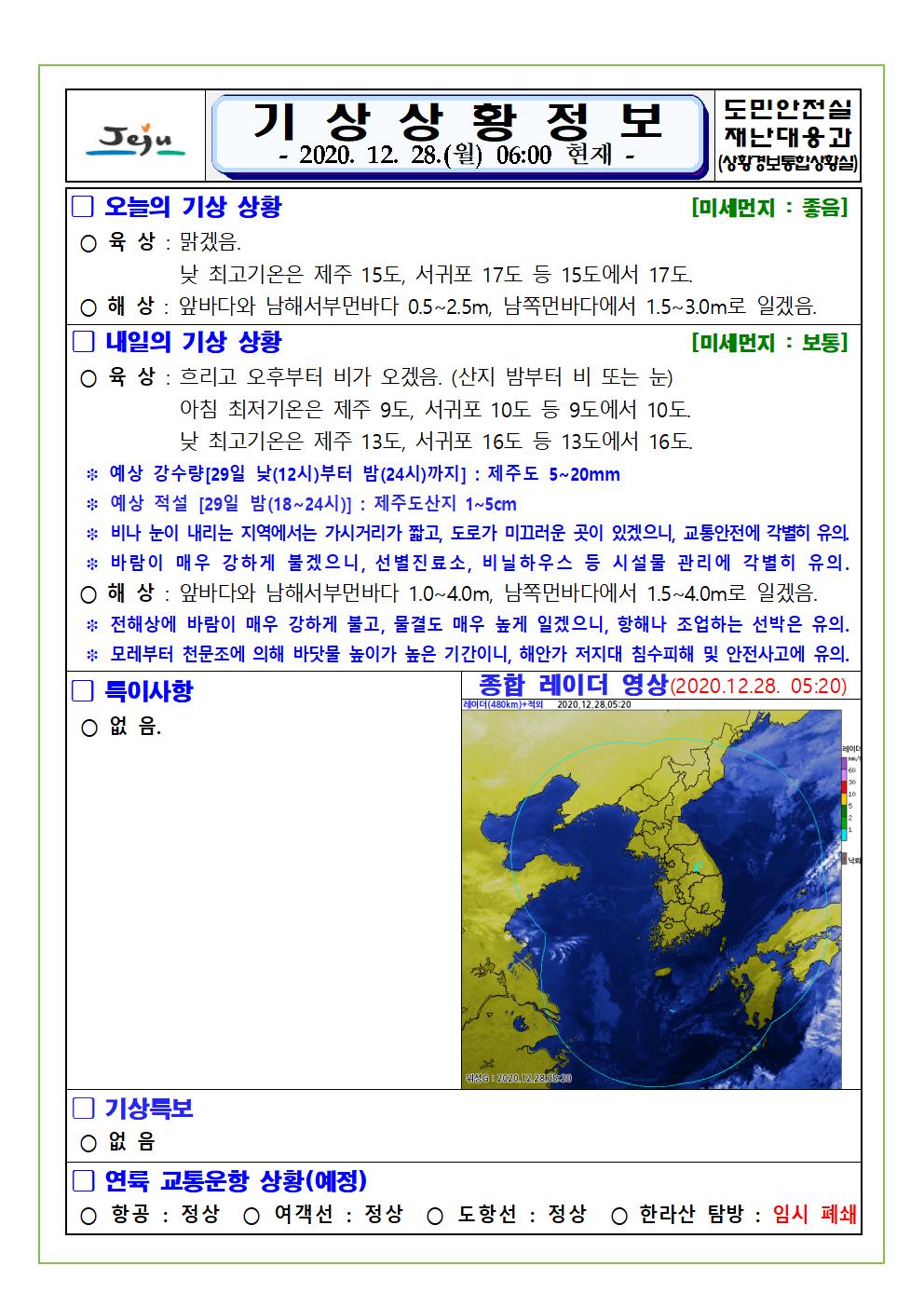 기상상황 2020. 12. 28. 월요일