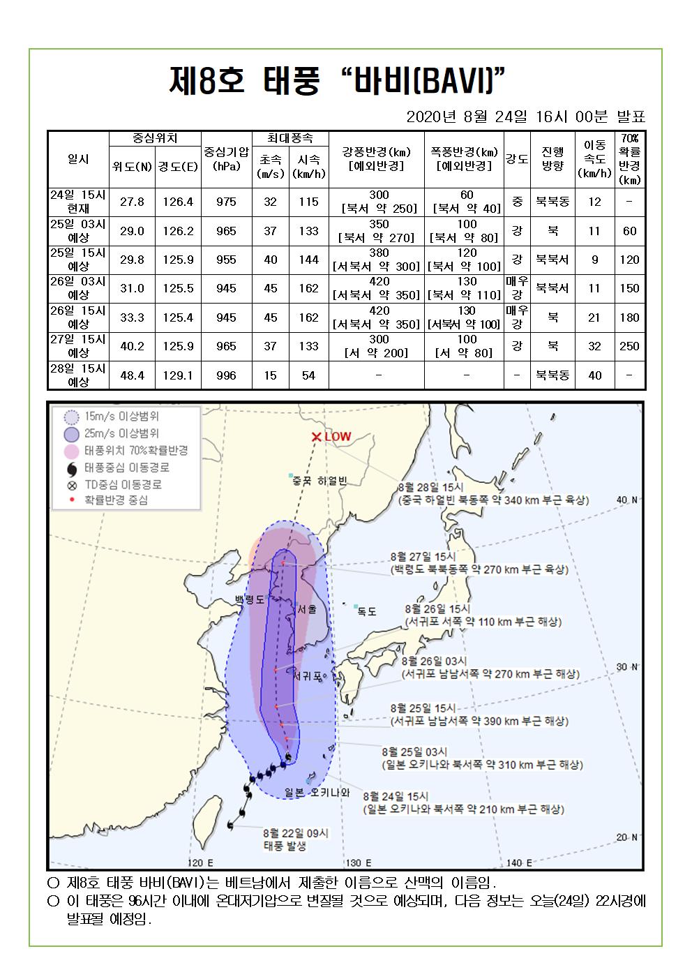 제8호 태풍 바비 예상진로도 2020. 8. 24.(월) 16시 00분 발표 