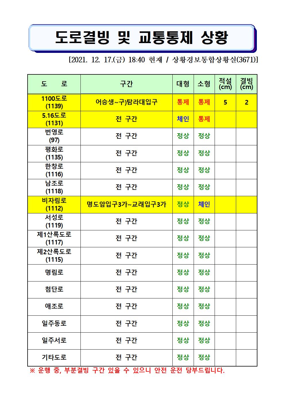 도로결빙 및 통제상황 2021.12.17.(금) 18시 40분 현재 
