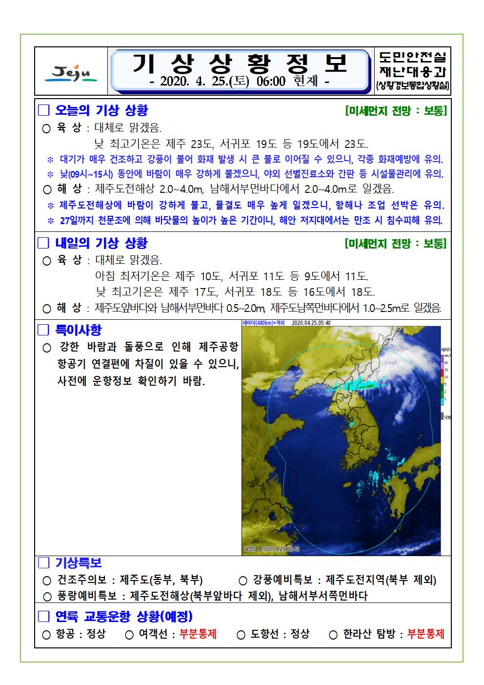 기상상황 2020. 4. 25. 토요일