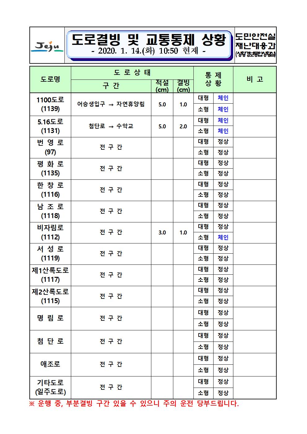 도로결빙 및 교통통제 상황(2020. 1. 14. 화요일. 10시 50분 현재)