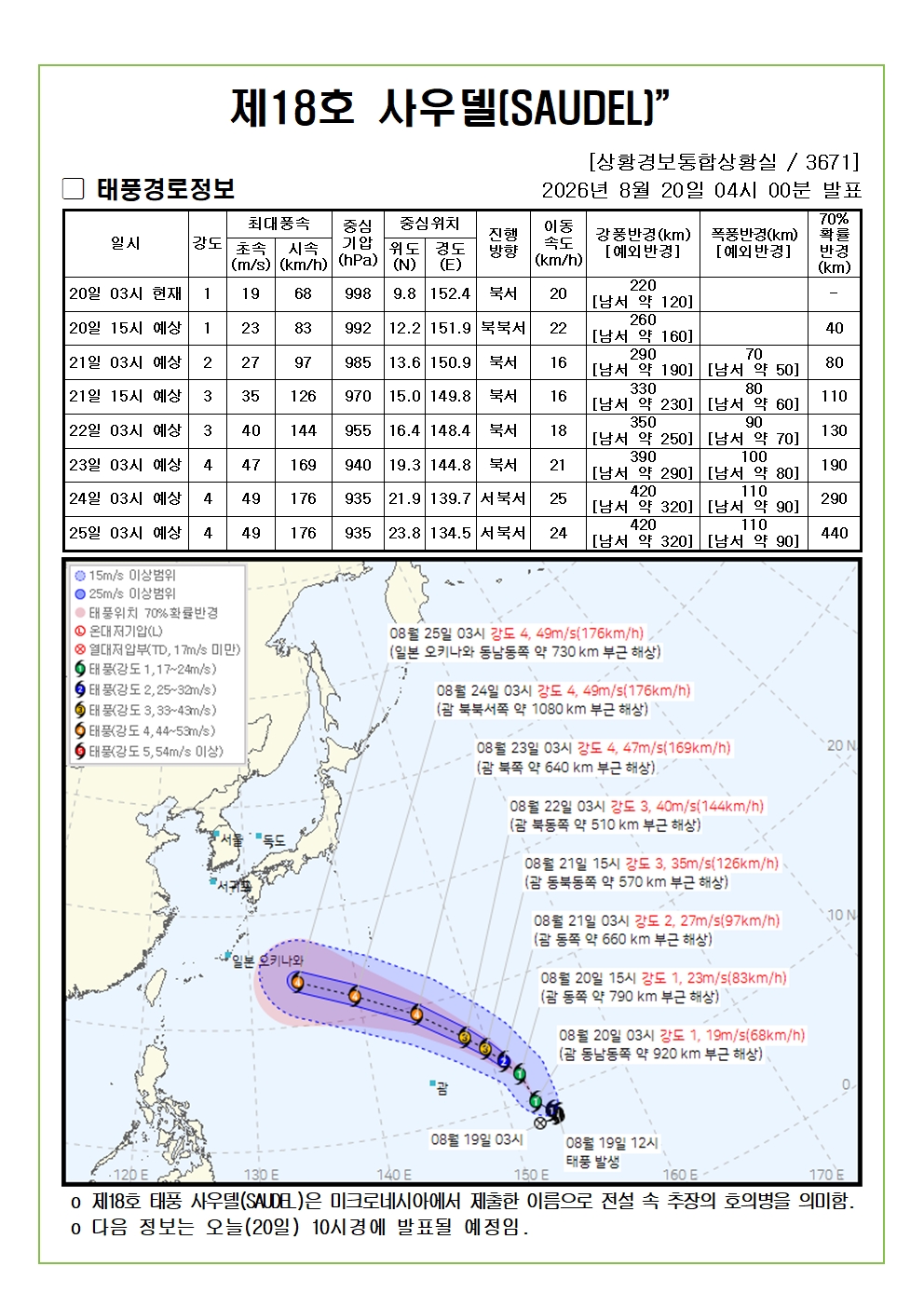 제18호 태풍 사우델 예상진로도 2026. 08. 20. 04시00분