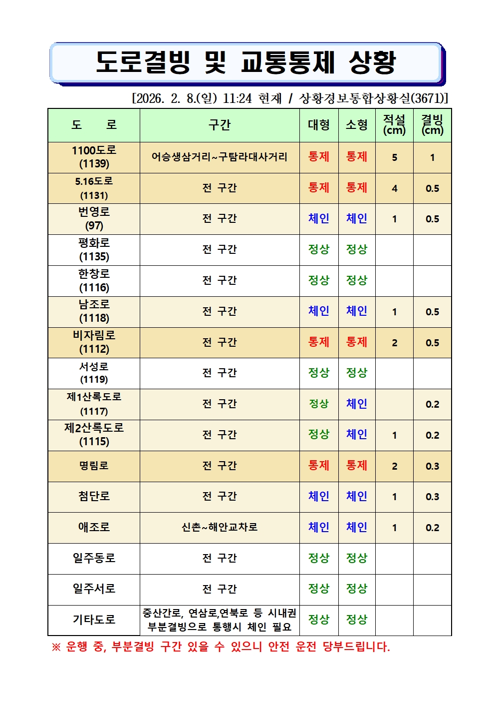 도로결빙 및 통제상황 2026.2.8.(일) 11시 24분 현재 