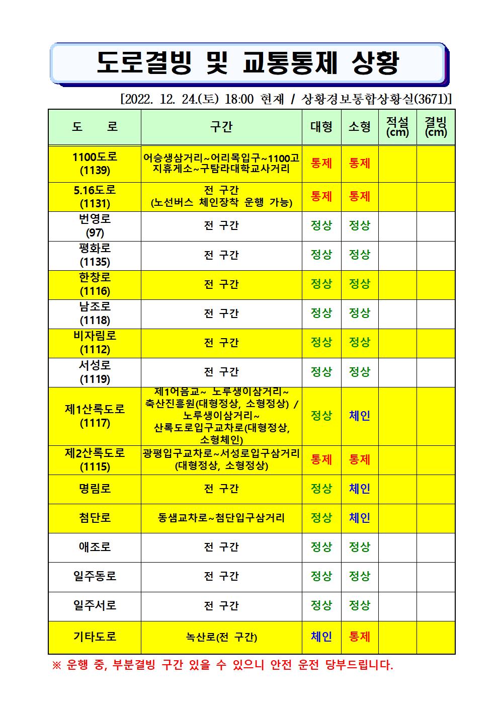 도로결빙 및 통제상황 2022.12.24.(토) 18시00분 현재