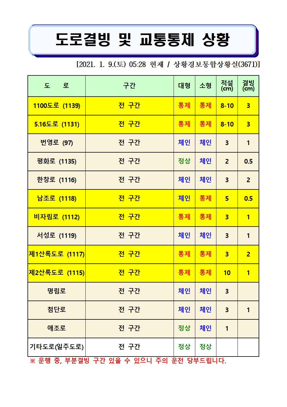 도로결빙 및 교통통제 상황(2021. 1. 9. 토요일 05시28분 현재)