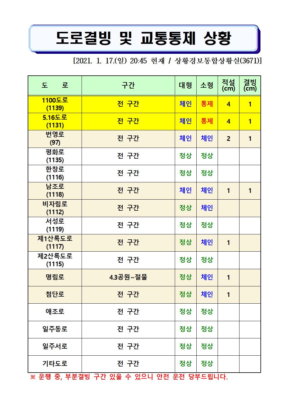 도로결빙 및 교통통제 상황(2021. 1. 17. 일요일 20시45분 현재) 