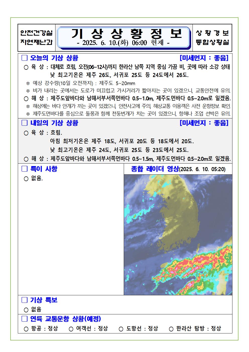 기상상황 2025. 6. 10. 화요일