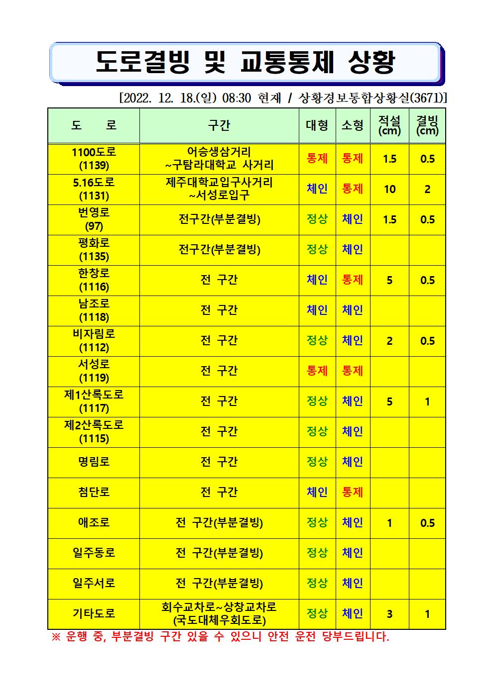 도로결빙 및 통제상황 2022.12.18.(일) 08시30분 현재 