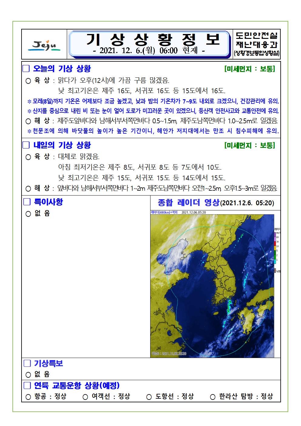기상상황 2021.12.6. 월요일 
