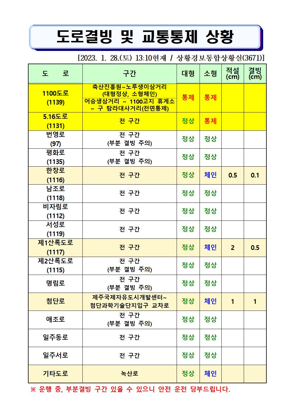 도로결빙 및 통제상황 2023.1.28.(토) 13시10분 현재