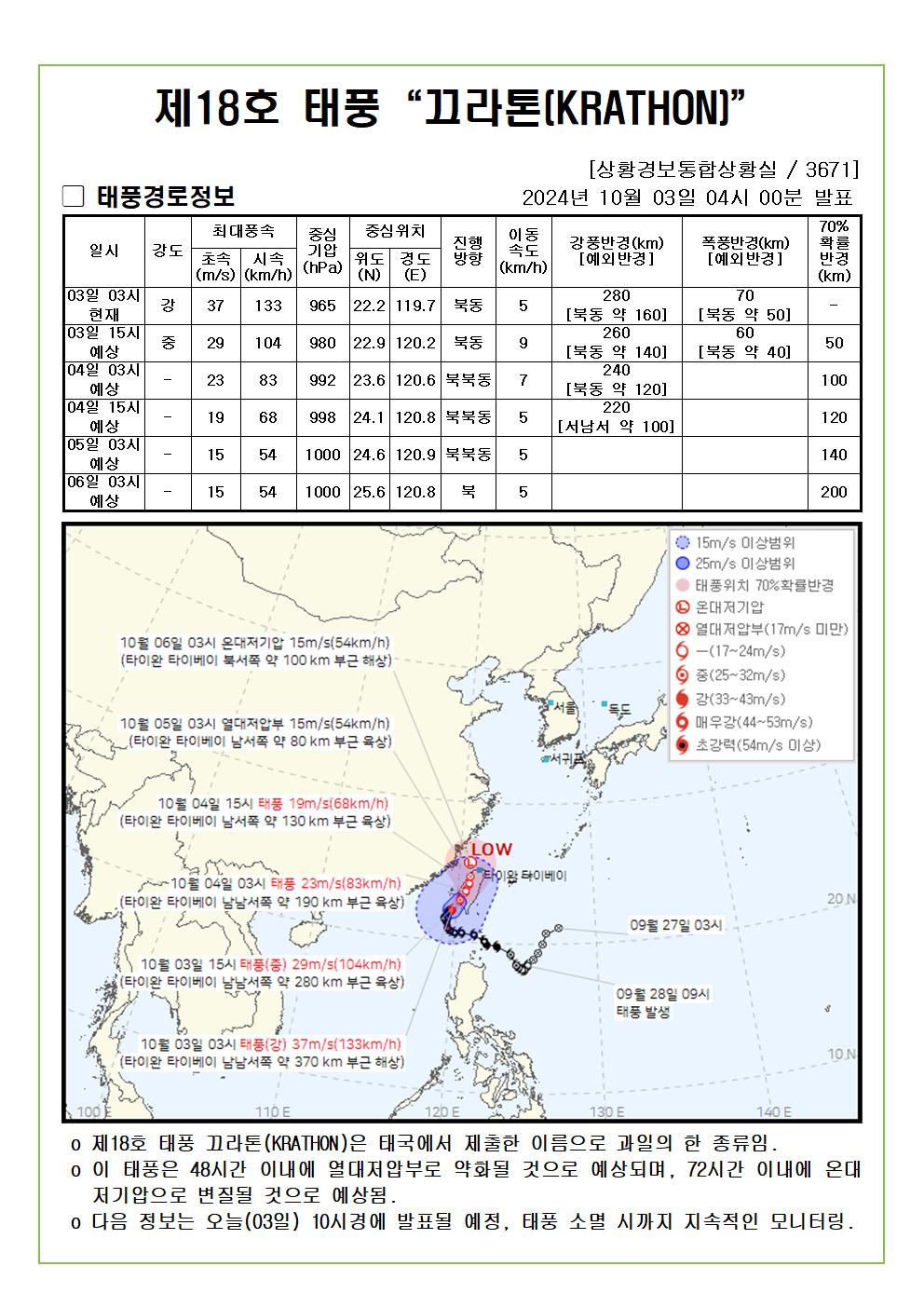 제18호 태풍 끄라톤 예상진로도 2024. 10. 03. 04시00분 발표 