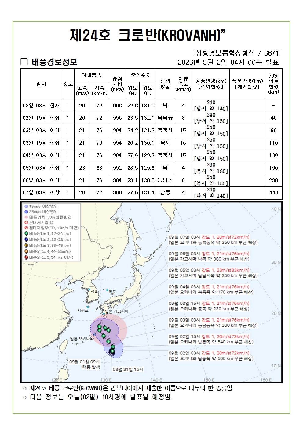 제24호 태풍 크로반 예상진로도 2026. 09. 02. 04시00분 